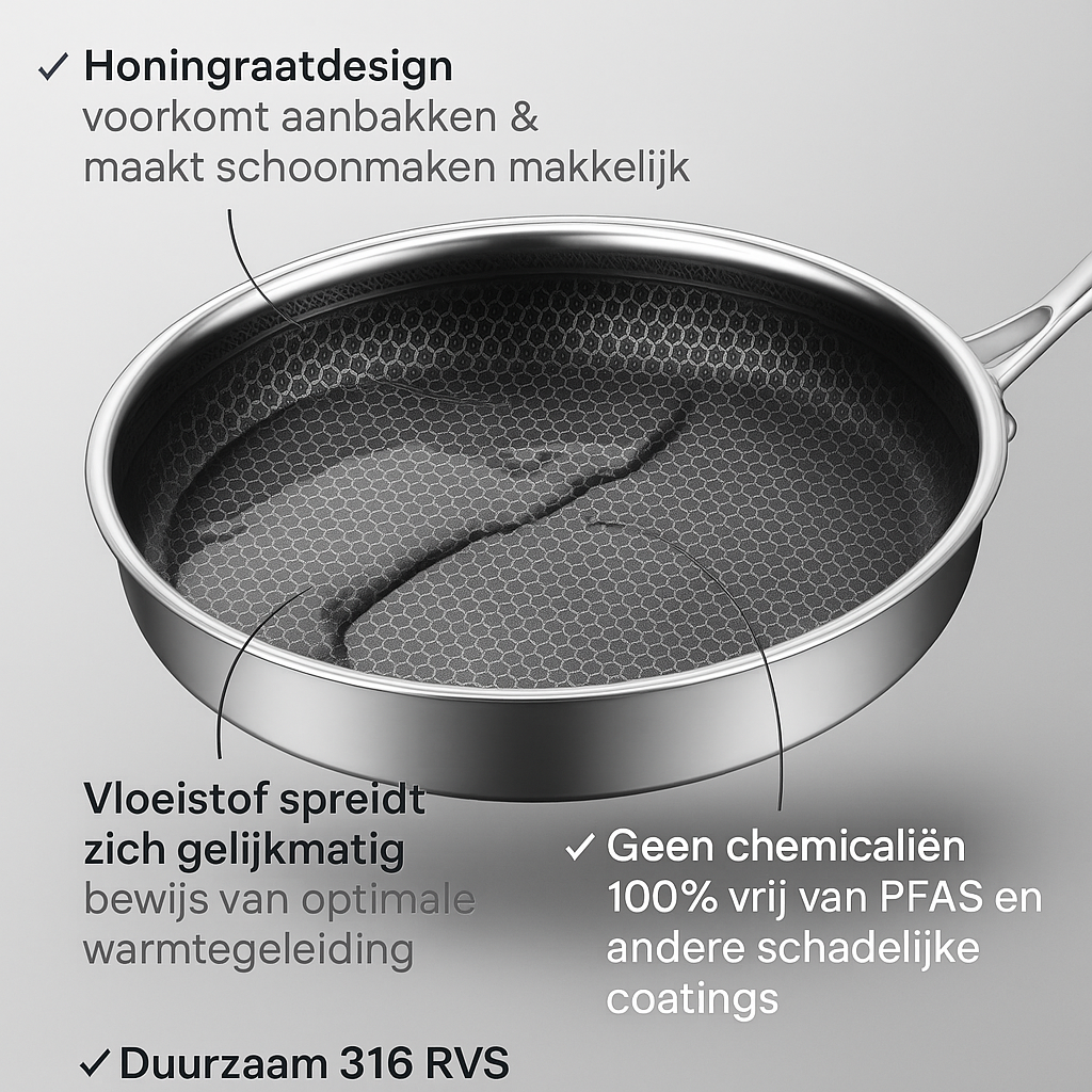 Steel Pro Koekenpan – Roestvrij Staal met Honingraatdesign (PFAS-vrij, 316 RVS, 3 maten)