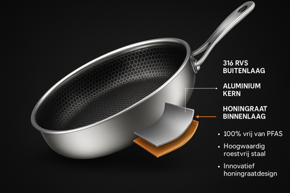 Steel Pro Koekenpan – Roestvrij Staal met Honingraatdesign (PFAS-vrij, 316 RVS, 3 maten)