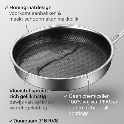Steel Pro Koekenpan – Roestvrij Staal met Honingraatdesign (PFAS-vrij, 316 RVS, 3 maten)